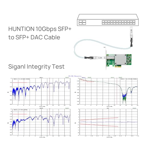 Câble SFP 25GBASE-CU DAC de 3m pour optimiser les liaisons inter-racks de serveurs D-Link