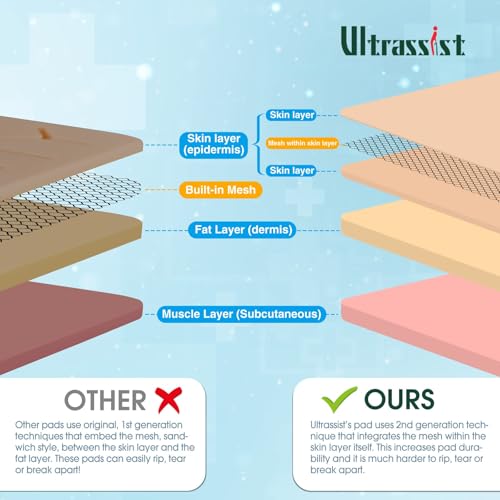 Ultrassist Ultrassist Durable Suture Practice Pad for Medical and Veterinary Students, Suture Pad Includes14 Pre-Cut Wounds with Rip-Resistant Mesh, Tear-Resistant, Design for Training Only