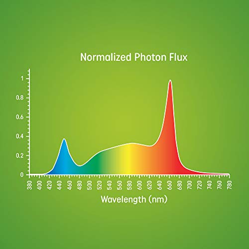 GE Grow Light Bulb, 48Inch T8 LED Grow Lights for Indoor Plants, Full