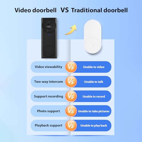 Swokely Cámara de timbre de vídeo inalámbrica 2.4G con pantalla de monitor, pantalla 4.3 IPS, videoportero, kit de cámara, visión nocturna de 170 grados, micrófono HiFi, intercomunicador de 2 vías - imagen 6