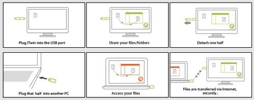 ITWGLP002 – PLUG AND PLAY Remote File Access – New Packaging