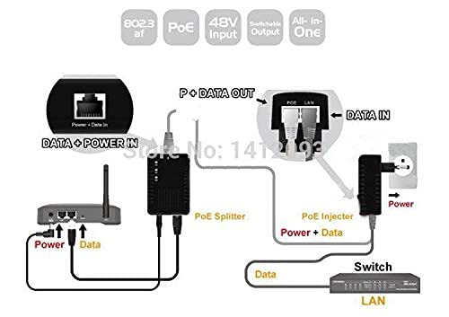 DC 48 V 3A 144W adattatore di alimentazione POE 48 V Volt