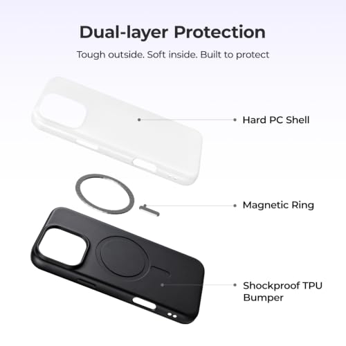 HTVRONT Sublimation Blank 6Pcs 2 in 1 Magnetic Case for iPhone 17 Air by HTVRONT - Used condition - Image 4