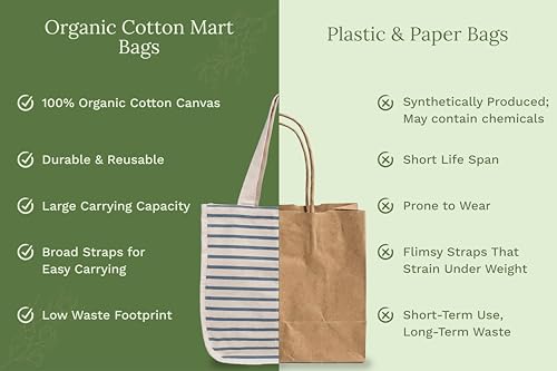 Image of Best Canvas Grocery Shopping Bags - Cloth Grocery Tote Bags - Reusable Cotton Grocery Tote Bags with Bottle Sleeves
