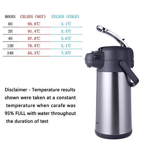 GiNT 101 Oz Airpot Coffee Dispenser with Pump, Insulated Coffee Carafe for Hot Liquids, Stainless Steel Vacuum Insulated Pump Dispenser for Hot/Cold Beverages (3L)