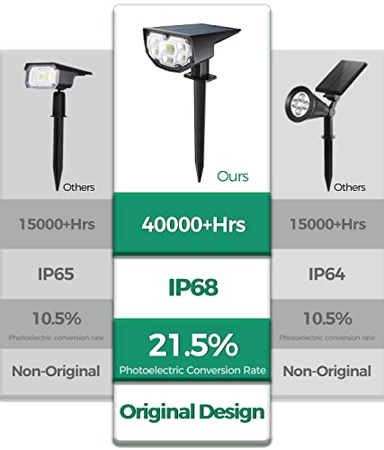 Solar Outdoor Lights, ‎𝟳𝟬𝟬 Lumen Bright Spot Lights 𝗜𝗣𝟲𝟴 Waterproof, Auto On/Off Solar Landscape Lights With 40000H Lifespan, 2-In-1 Garden Lights For Yard/Pathway/Security, Warm White 4 Pack #TOP2