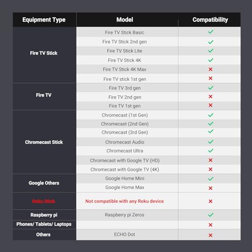 UGREEN Adaptador Ethernet micro USB, adaptador Ethernet com cabo de 3,3 pés e cabo de alimentação, c