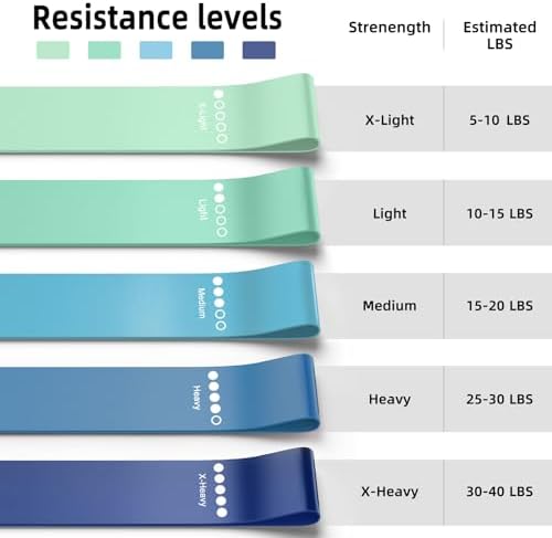 OREI Resistance Bands: 5-Pack Workout Set for Yoga, Pilates & Fitness