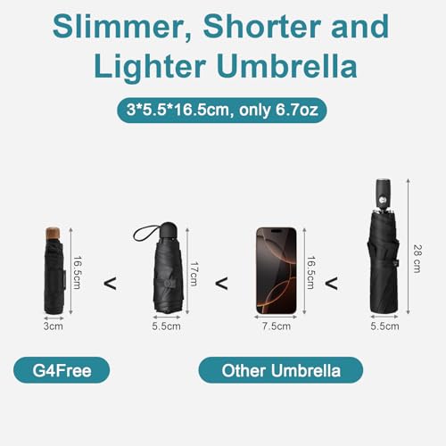 Mochila G4Free plegable ligera para senderismo 10L/15L miniatura 7