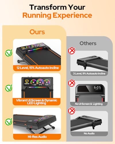 Walking Pad Treadmill with 15% 12-Level Auto Incline, 450 lbs Capacity UI Screen, Trisomy 3.5HP Quiet Under Desk Treadmill with Speaker & Remote, Compact Treadmills for Home Hiking