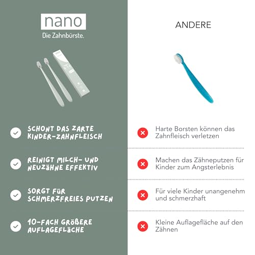 nano Die Zahnbürste. 2er-Pack | Nano | Kinder | Kleinkind | Baby | 18.000 Borsten | Weich | Extra weich | Super soft | Sensitiv | Sanft | Effektive Reinigung | Schonend für das Zahnfleisch – Bild 7