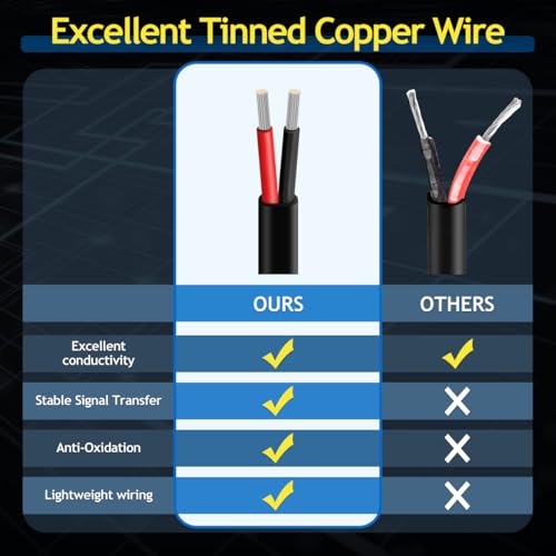 Câble électrique 18 AWG 2 conducteurs pour éclairage LED et maison - 5