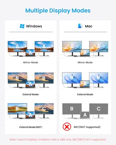 Thunderbolt 4 Docking Station Dual Monitor