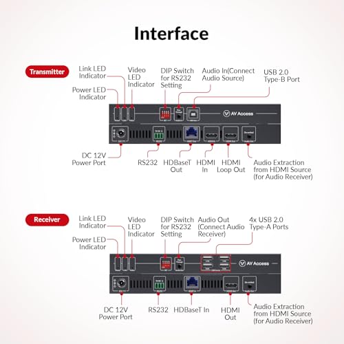 Image of AV Access HDBaseT 3.0 HDMI KVM Extender, Uncompressed 4K@60Hz 4:4:4 Upto 330ft, Zero Latency, USB 2.0 Remote Control, HDR /Dolby Vision, Audio De-Embed, PoH, for Server Room, Gaming & AV Installations