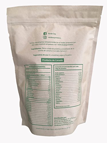 Proteínas, Imagen adicional