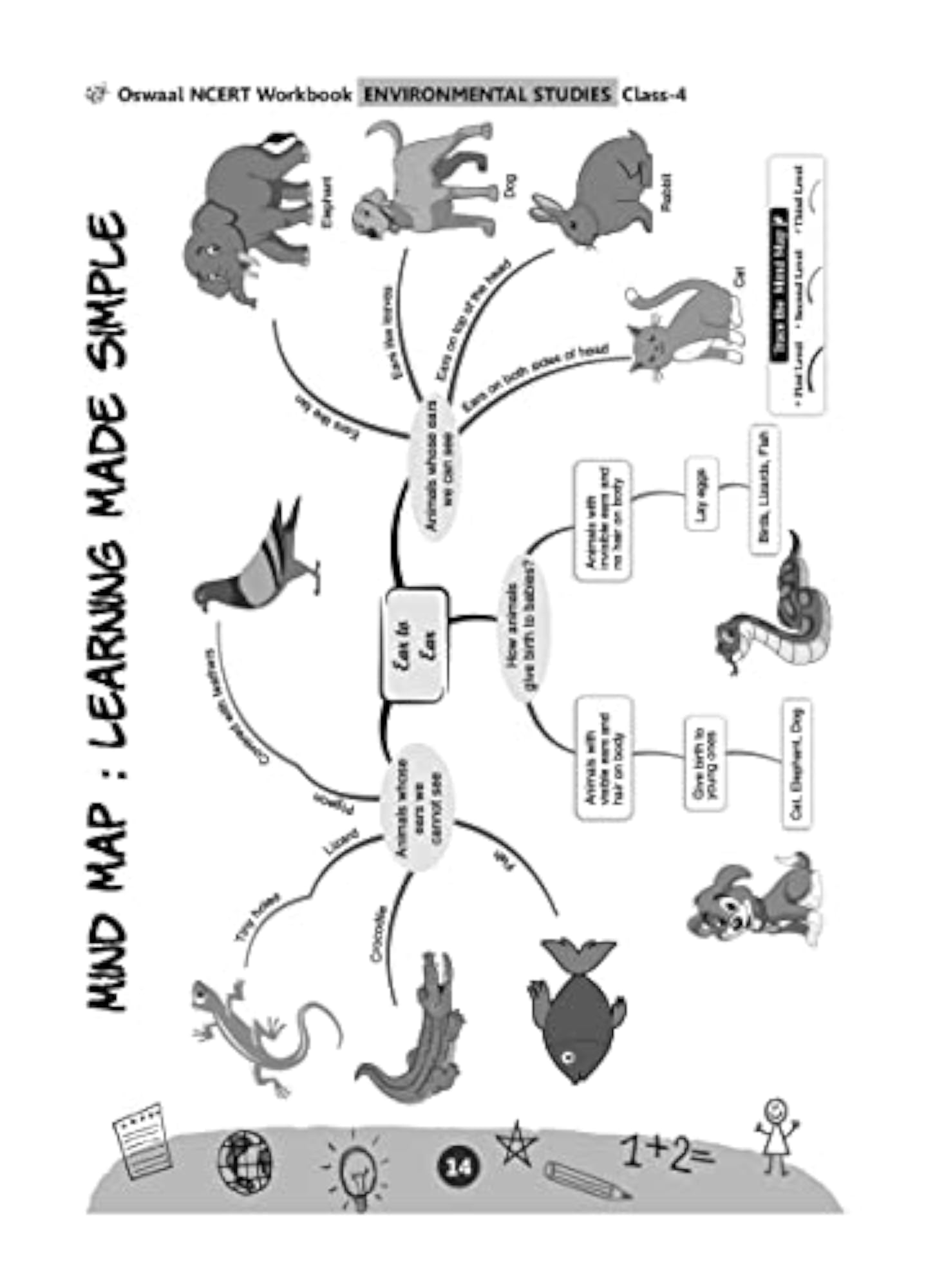 Oswaal NCERT Workbook Environmental Studies Class 4