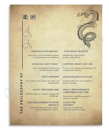 BJJ Inspiration Poster The Gentle Art Philosophy Wall Art for Grappling Enthusiasts Home Studio Office Motivation Decor(Framed,1