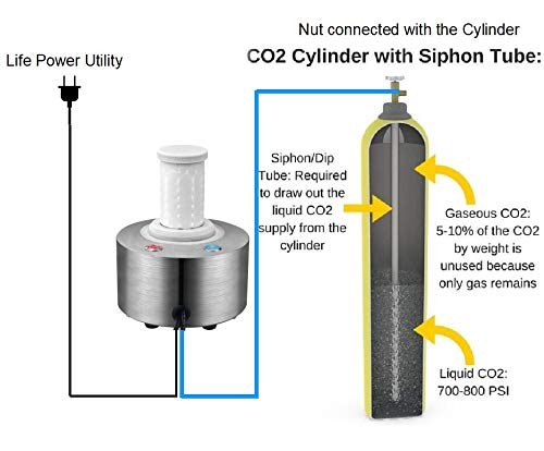 INNOVECO Dry ice Machine