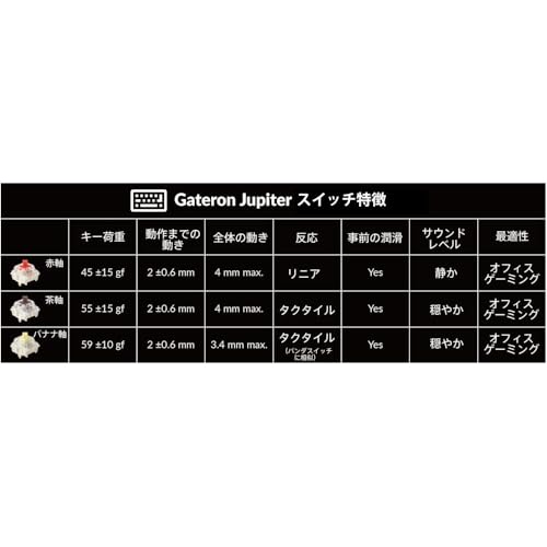 Keychron Q1 Max の商品画像 5