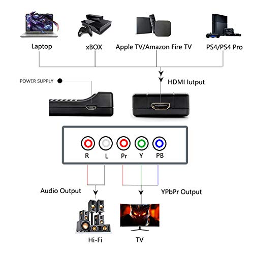 Convertidor HDMI a componente YPbPr Wiistar con salida 5RCA para separar audio y video 3