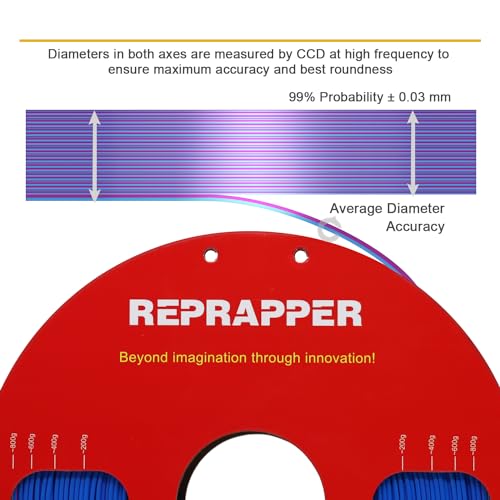 Image of Reprapper Dual Color Filament Coextrusion PLA Filament 1.75mm for 3D Printer, Multicolor Like Rainbow PLA, 2.2lbs (1kg), Silk PLA Pink & Blue