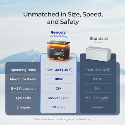 Image of Renogy 12V Lithium Battery 100Ah Self Heating LiFePO4 Battery, 5000+ Deep Cycles Group 22NF 100A BMS IP65 Waterproof for Icefishing Solar System Camper RV Trolling Motor Boat 2 Pack
