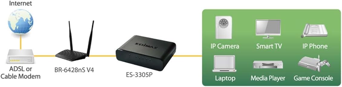 Edimax ES-3305P 10/100Mbps 5 Port Fast Ethernet Desktop Switch