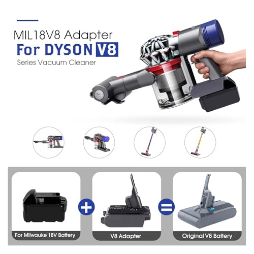 Image of for Dyson V8 Battery Adapter for Milwaukee 18V Battery Convert to for Dyson V8 Animal Fluffy Motorhead Handheld Vacuum Converter (only MIL18V8 Adapter)