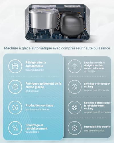 Aobosi IJsmachine van 1,5 liter, met 4 modi, ingebouwde compressor, niet voorvriezen, bevroren yoghurt, zelfkoelende ijsmachine, lcd-digitaal display, timer, roestvrij staal - Afbeelding 4