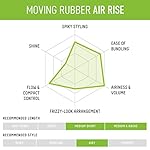 GATSBY Moving Rubber Air Rise Hair Wax, English Version, 80g/2.8oz - Image 5