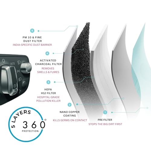 Image of Breathe HEPA Cabin Filter | Car Air Purifier | Upgrades your Car into Air Purifier | Removes PM 2.5, Bad Odours| Say goodbye to External air purifiers|Compatible with MORRIS GARAGES HECTOR /HECTOR PLUS