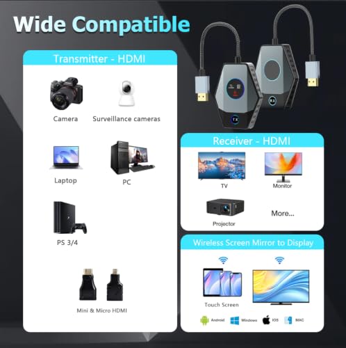 Wireless HDMI Transmitter & Receiver 4K, 2.4/5G Screen Mirror Display Adapter & Extender Kit, Cast Video Audio from Laptop, Camera, PC, i-Pone, i-Pad, Tablet, PS 3/4 to Monitor, TV, Projector by Peaboni - Used condition - Image 5