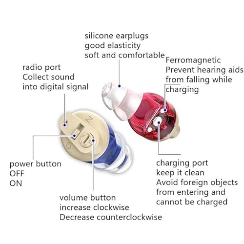 Image of Balson AG-7901 Rechargeable Hearing Aids - Clear Sound, Sleek Design, Magnetic Charging - Ideal for Seniors for Both Ear in Red and Blue Color (With Dry Kit)