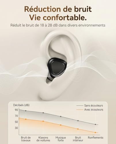 Bouchons d'oreille pour dormir - 28dB, Bouchons d'oreilles anti-bruit réutilisables en silicone, Super confortables, Parfaits pour sommeil, moto, concert, avion et travail. Avec embouts en S/M/L – vue 4