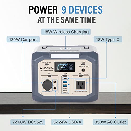 Portable Power Station 300Wh, 110V/350W(Surge 500W)Pure Sine Wave Solar Generator, Battery Bank with AC Outlet, LED Light for Camping Home Use Emergency(Solar Panel Optional)