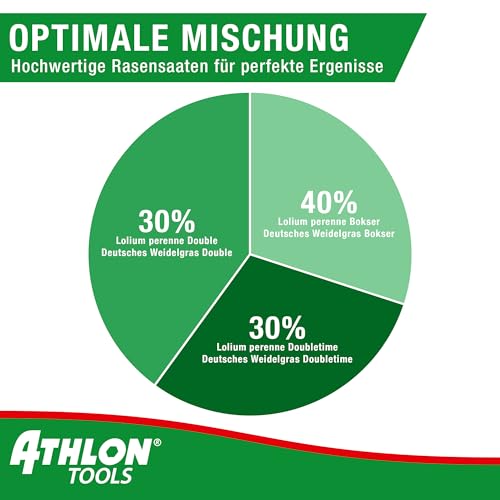 ATHLON TOOLS Premium Rasen-Nachsaat 1kg / 40m² schnellkeimende Rasensamen - Rasensaat Frühling, Sommer und Herbst