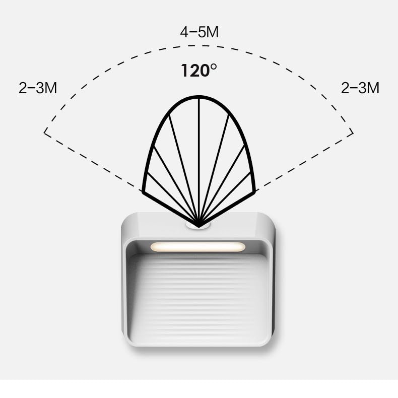 Sensor de movimiento Noche Luz recargable de pared de pared de pared de pared LED LECHE LECHE DE ILUMBRA DE ILUMBRA DE LA MALA DE IMNABLE DE IMNACIÓN CON ESCUCHADOR DE LA CALIDAD DE LA COMIDIDAD DEL