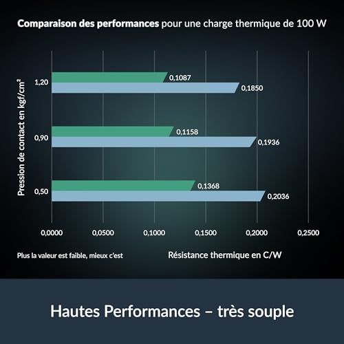 Pad thermique ARCTIC TP-4 compense les irrégularités et comble les écarts