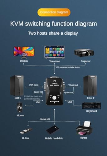 USB 2.0 KVM Switch, 2-Port VGA Display Sharing Device, 1080P HD Support,Two Computer Hosts Share one Monitor, Keyboard and Printer. Audio System