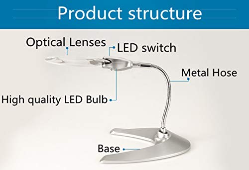 Loupes grossissantes LED CRODY à double objectif 2X 4X réglable
