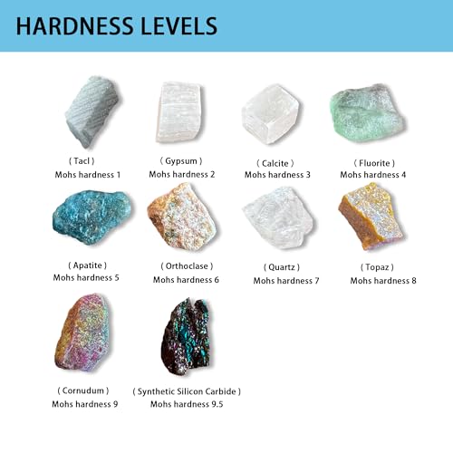 Image of Moh's Hardness Test Kit - Include 10 Rock Mineral Specimens and 1 Unglazed Porcelain Streak Plates for Exploring Identifying Studying Geology and Earth Science