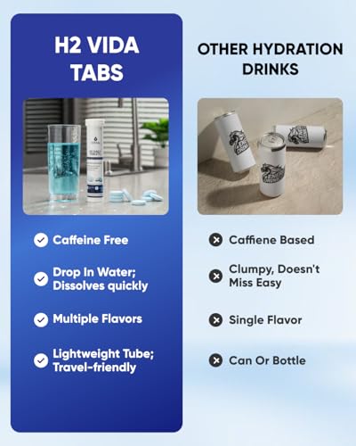 H2Vida Hydrogen Water Tablets – Magnesium Supplement for Energy, Detox, Hydration & Focus – Energy Booster – 1Pack Raspberry Flavored 20 Tablets - Image 6