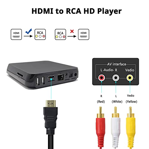 Sorthol Hdmi To Rca Cable 1080P 5Ft/1.5M Hdmi Male To 3-Rca Audio Video Cables Connectors Adapter For Dvd Players,Hdtv Tvs,Projectors, A/V Receivers #TOP2