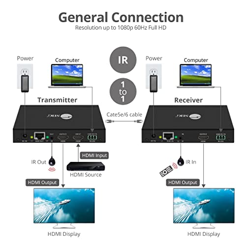 Siig 1080P Hdmi Extender Balun Over Ip Ethernet, 394Ft, Many To Many, Matrix Configurable Kit Over Cat5E/ Cat6 Up To 100 Inputs, Ir Pass Through From Receiver (Ce-H23A11-S2) #TOP3