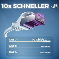 deleyCON 3,0m CAT7 Netzwerkkabel RJ45 10 Gigabit SFTP PiMF - Weiß – Ansicht 2