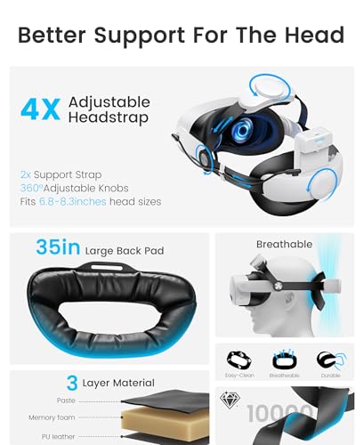 Image of Head Strap for Meta Quest 3S /Quest 3 /Quest 2 with 10000mAh Battery