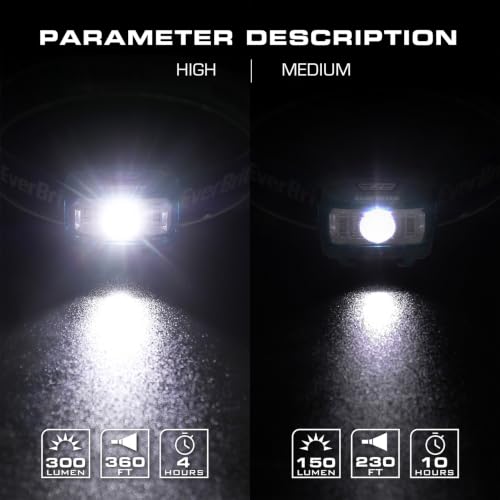 EverBrite Headlamp, 2 Pack LED Head Lamp for Kids & Adults, Red Light - Image 4