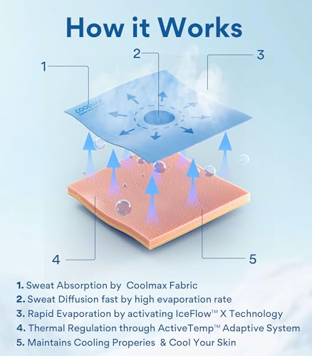 Instant Cooling Quick Dry Workout T-Shirt Men Coolmax Moisture Wicking Performance Crew Neck Running Comfort Tee4