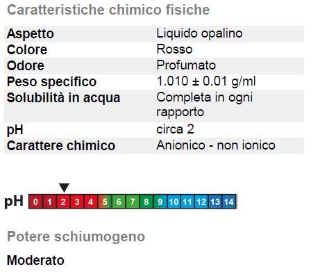 Detergente Bagno Anticalcare Disincrostante Acido Profumato - Allegrini Pronto Bagno - Tanica 5kg