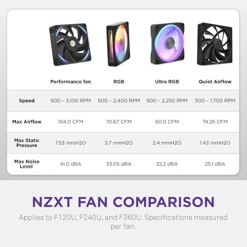 Image of NZXT F360U Ultra - 360mm Single-Frame Multi-Zone RGB Fan - Black